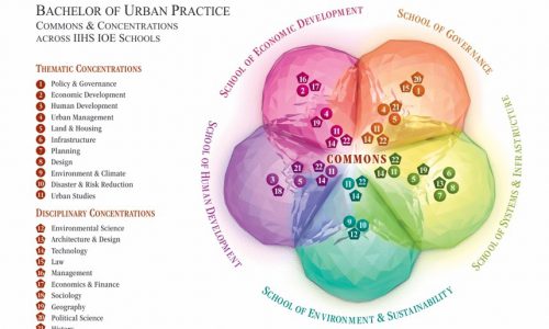 Bachelor of Urban Practice